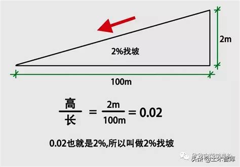 斜坡斜度|斜坡坡度计算器